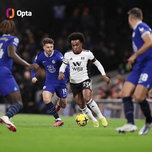 卡尔vs弗赖堡数据：传射建功，完成4次过人+3次抢断